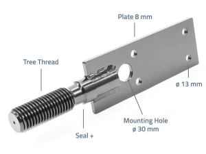 Side screws